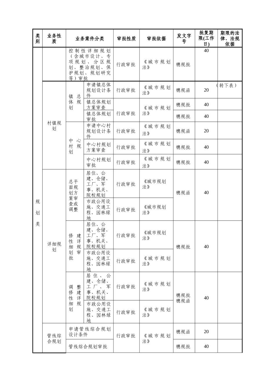 规划建设业务分类总表_第2页
