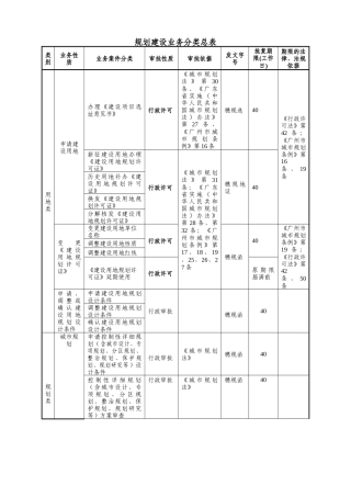 规划建设业务分类总表