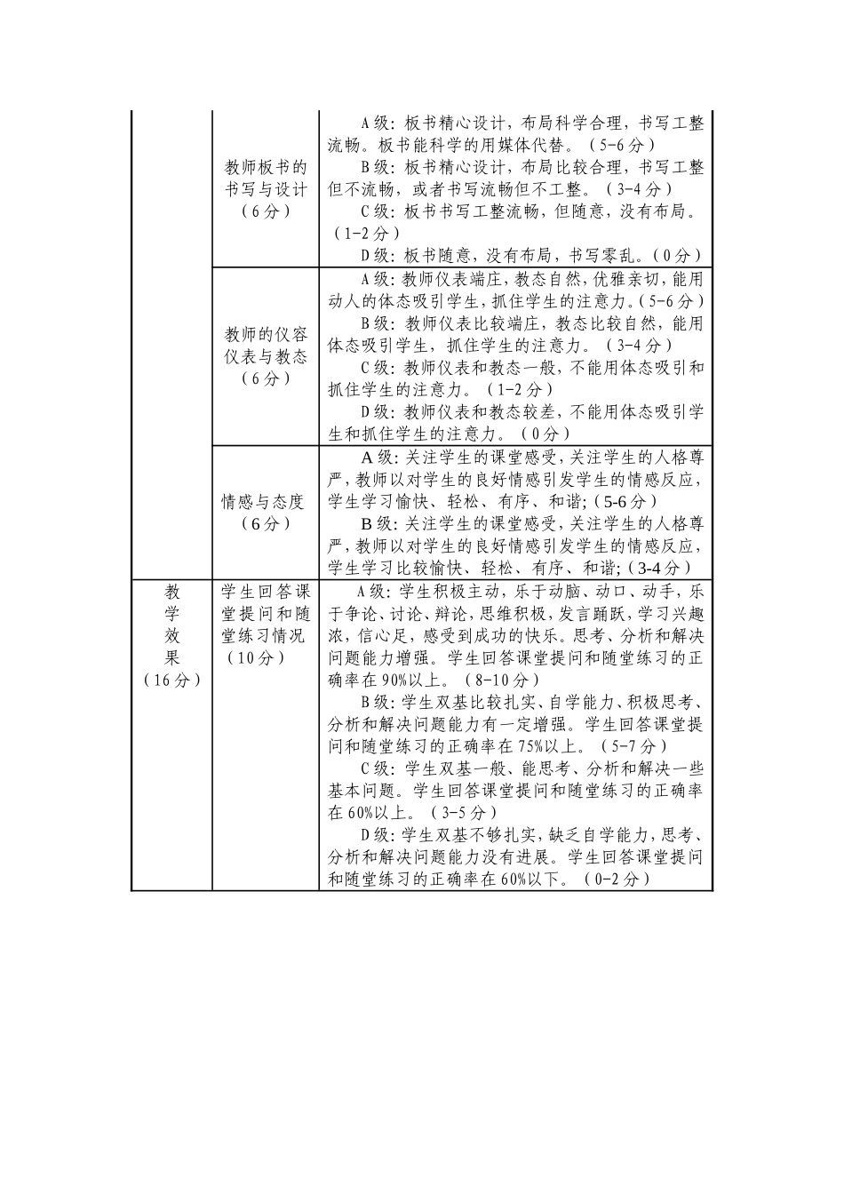 课堂教学评价标准_第3页