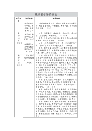 课堂教学评价标准
