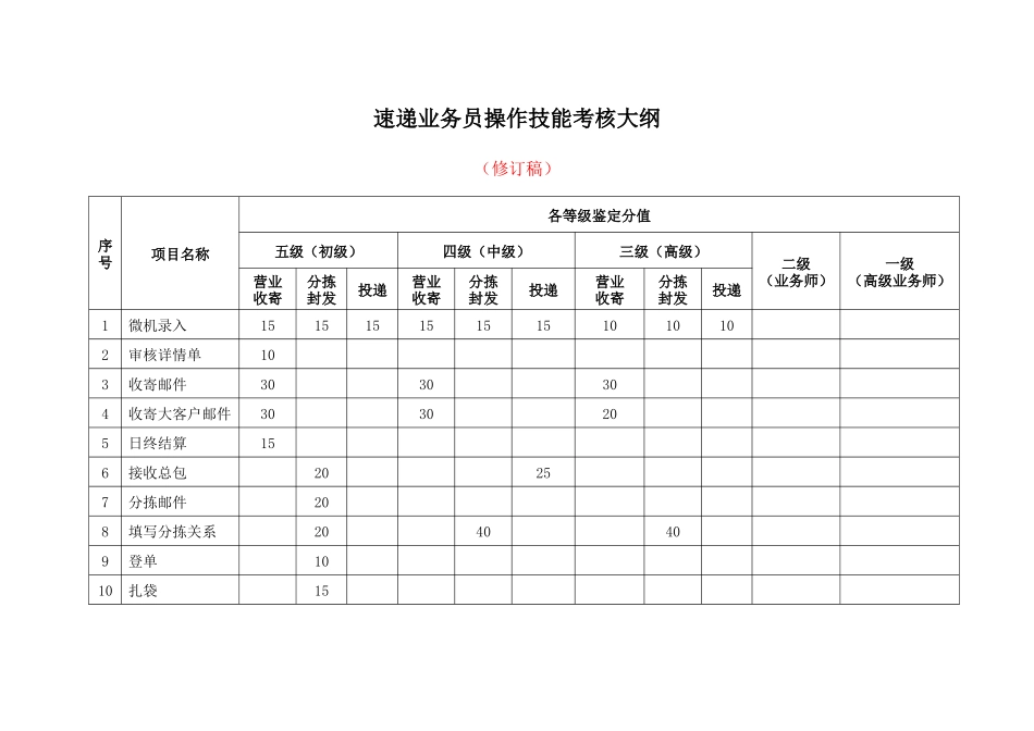 速递业务员操作技能考核大纲_第1页