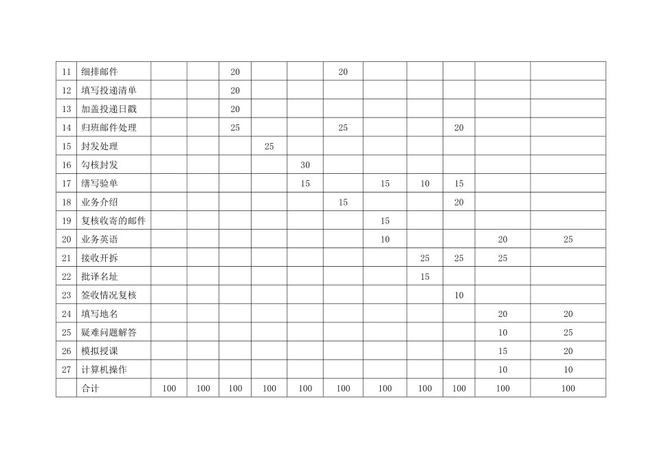 速递业务员操作技能考核大纲_第2页