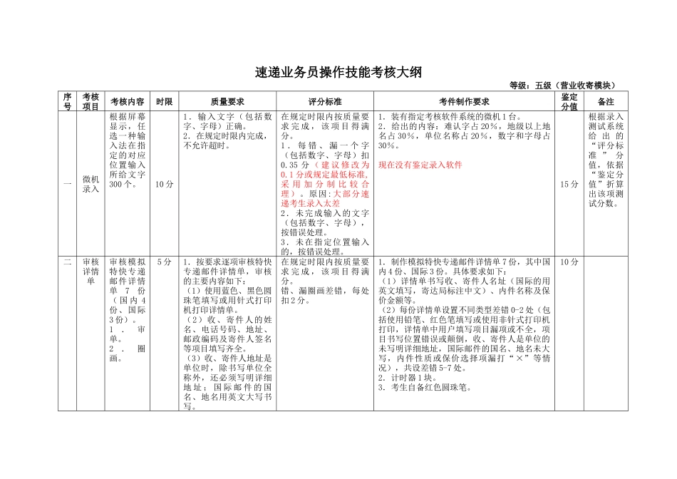 速递业务员操作技能考核大纲_第3页