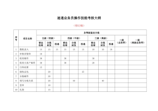 速递业务员操作技能考核大纲