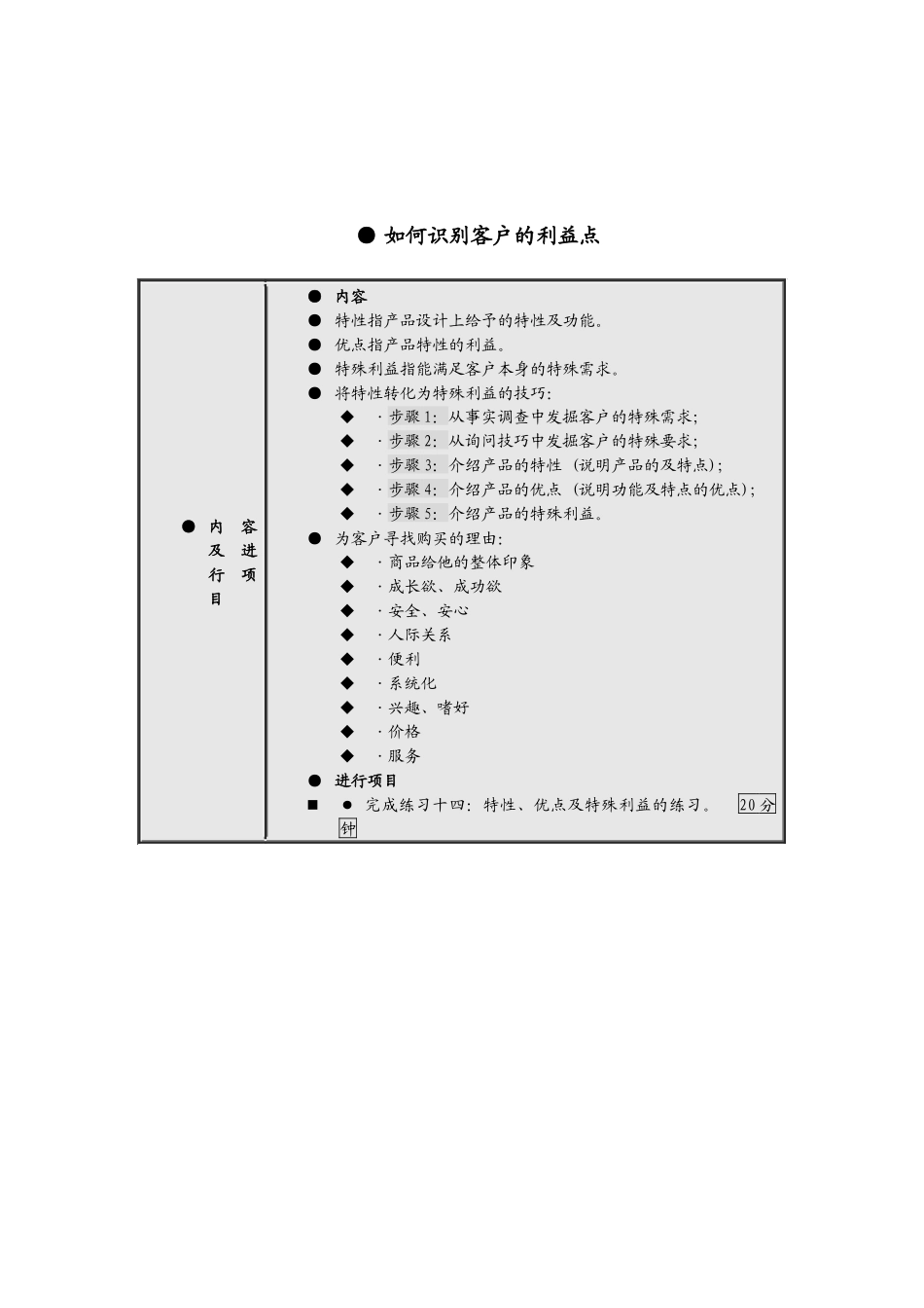 销售人员职业技能与素质训练-HR猫猫_第1页