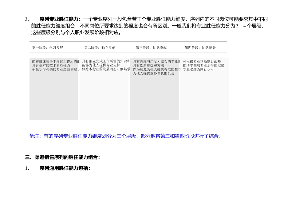 渠道销售系列核心能力胜任模型_第3页