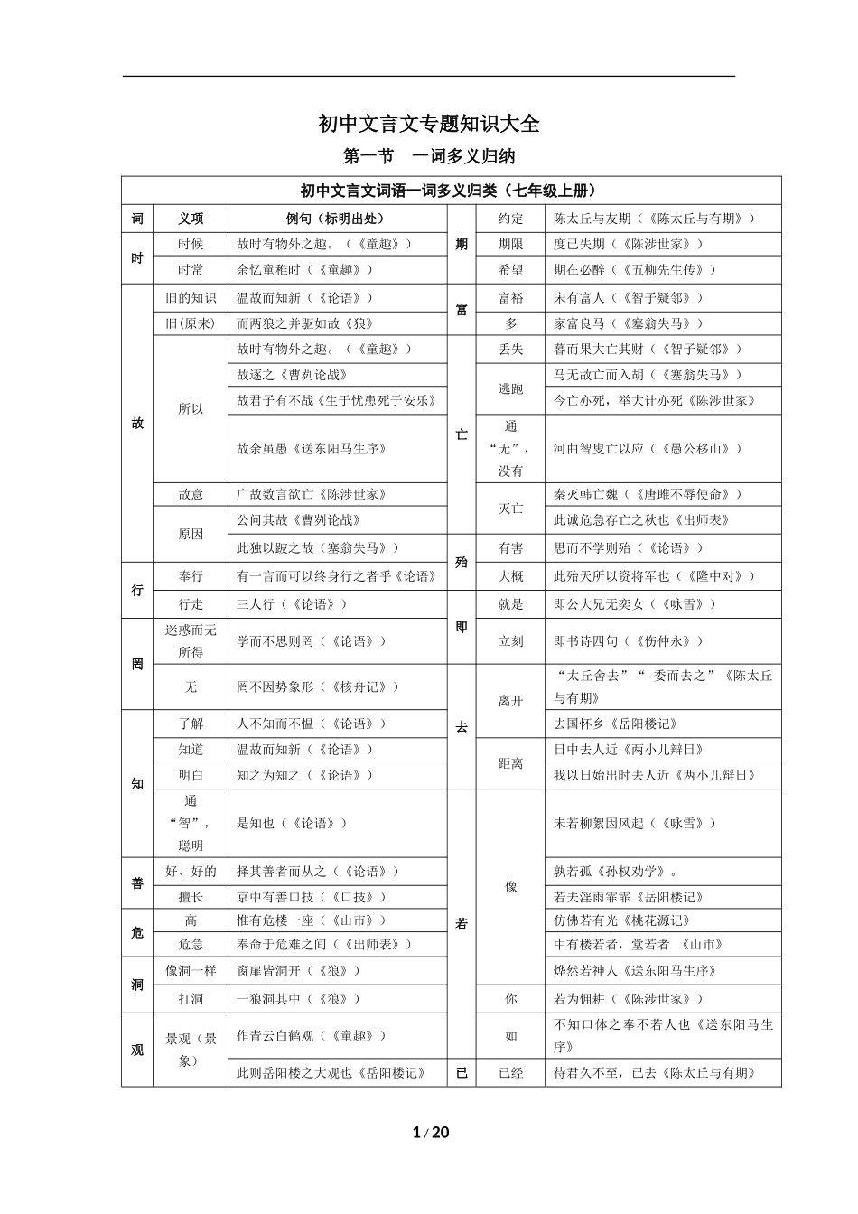 初中语文文言文复习参考_第1页