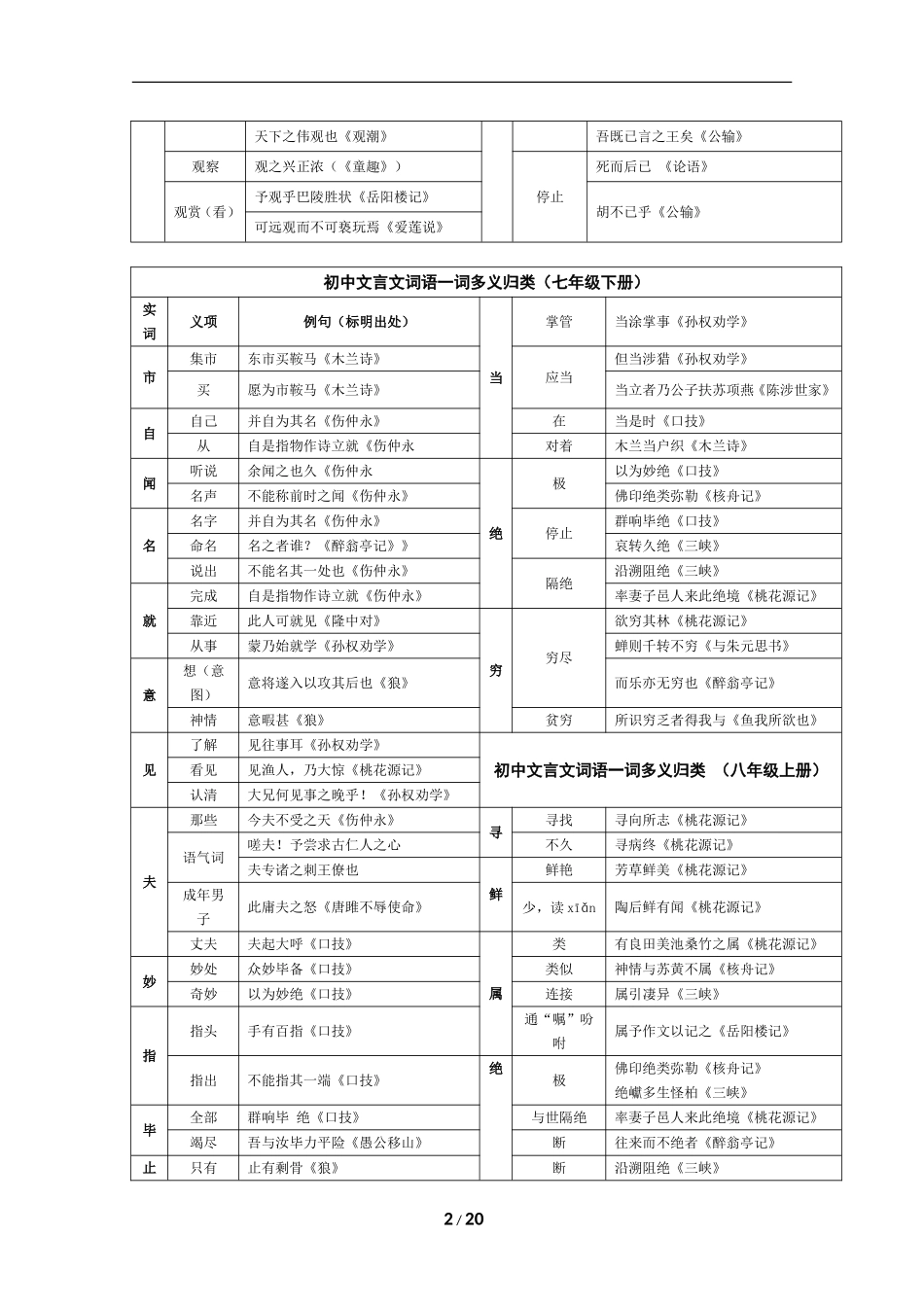 初中语文文言文复习参考_第2页