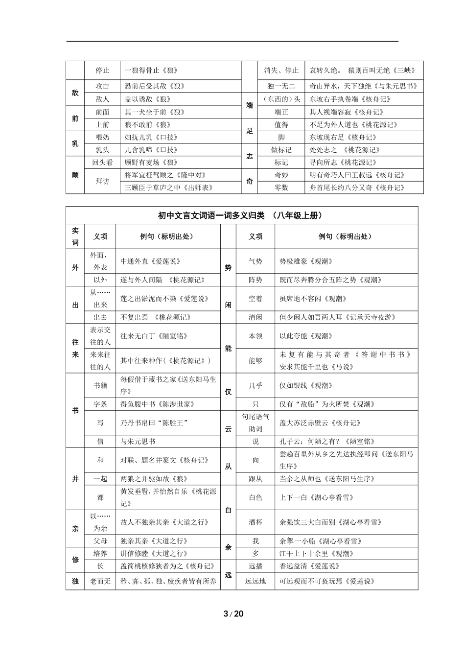 初中语文文言文复习参考_第3页