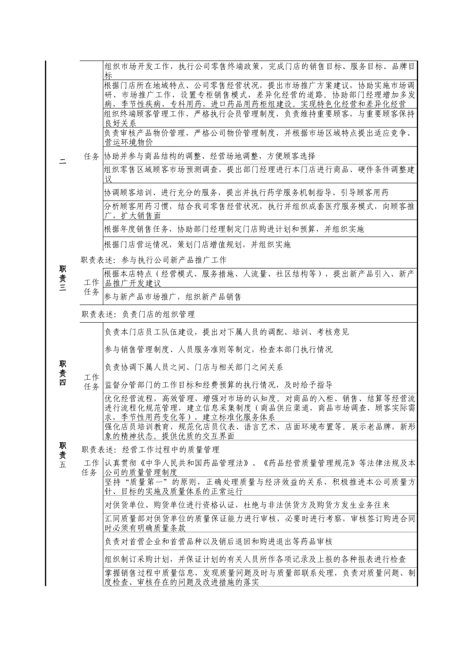门店经理岗位说明书_第2页