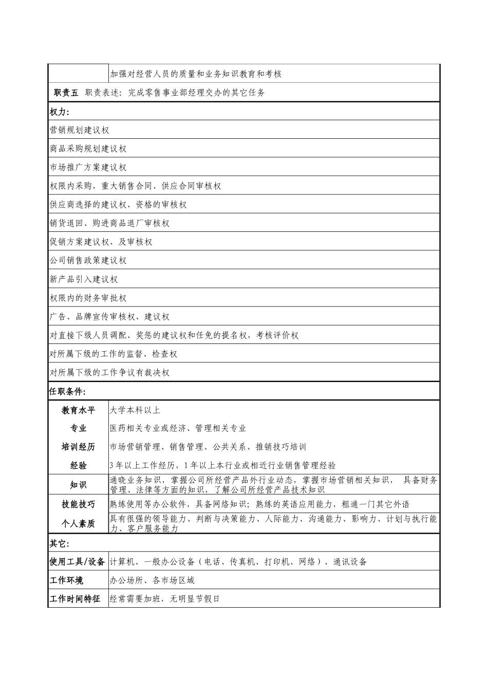 门店经理岗位说明书_第3页