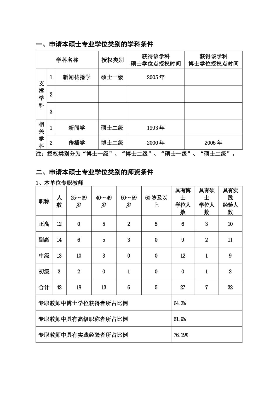 新增硕士专业学位授权点申请表-新闻与传播硕士_第3页