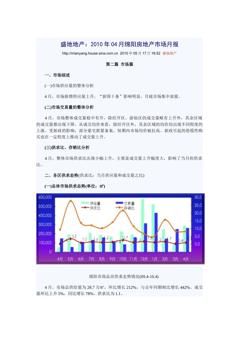盛地地产 XXXX年四月绵阳房产市场分析_第1页