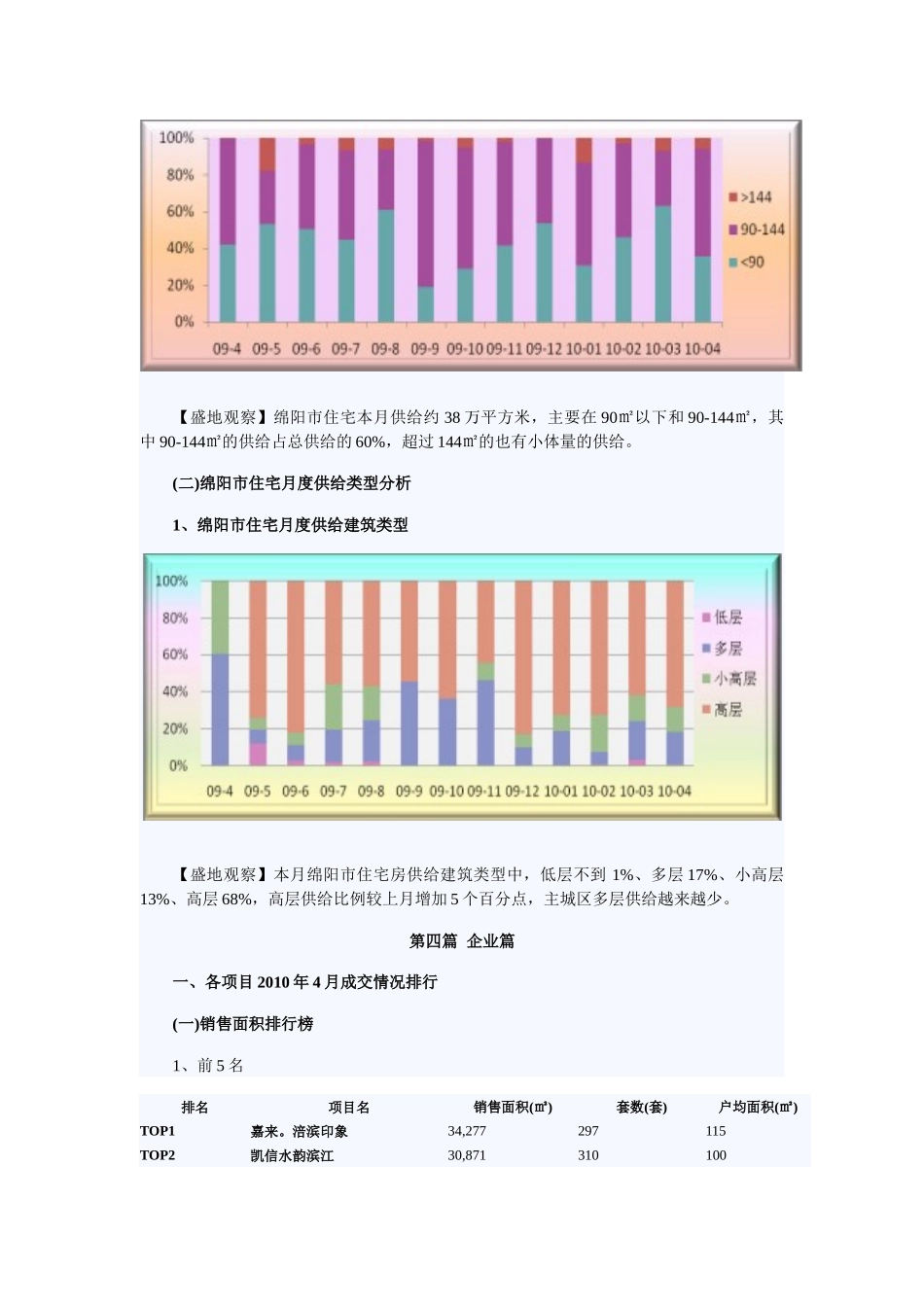 盛地地产 XXXX年四月绵阳房产市场分析_第3页