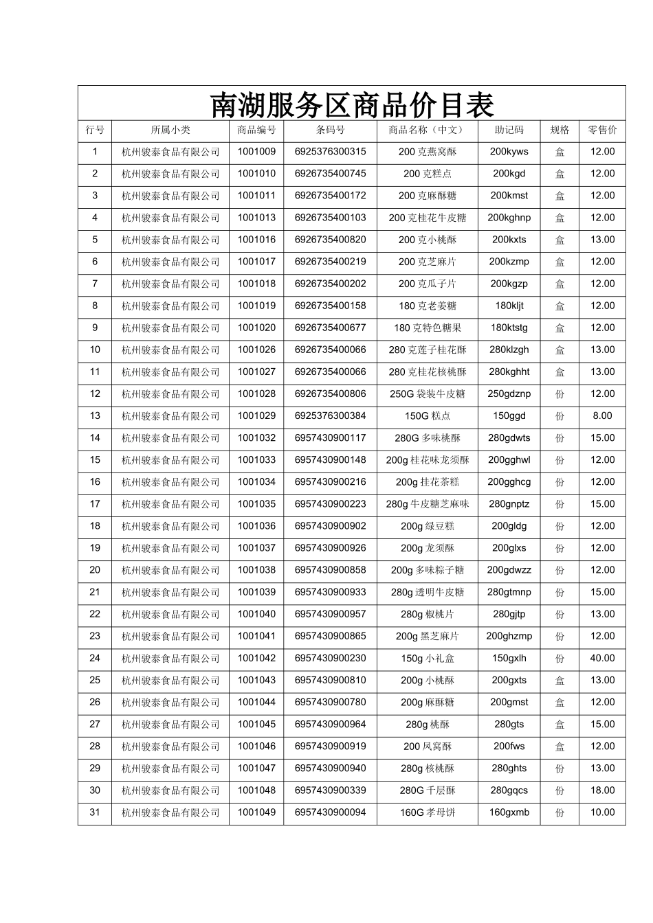 南湖服务区商品价目表_第1页