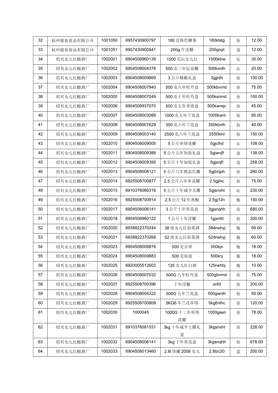 南湖服务区商品价目表_第2页