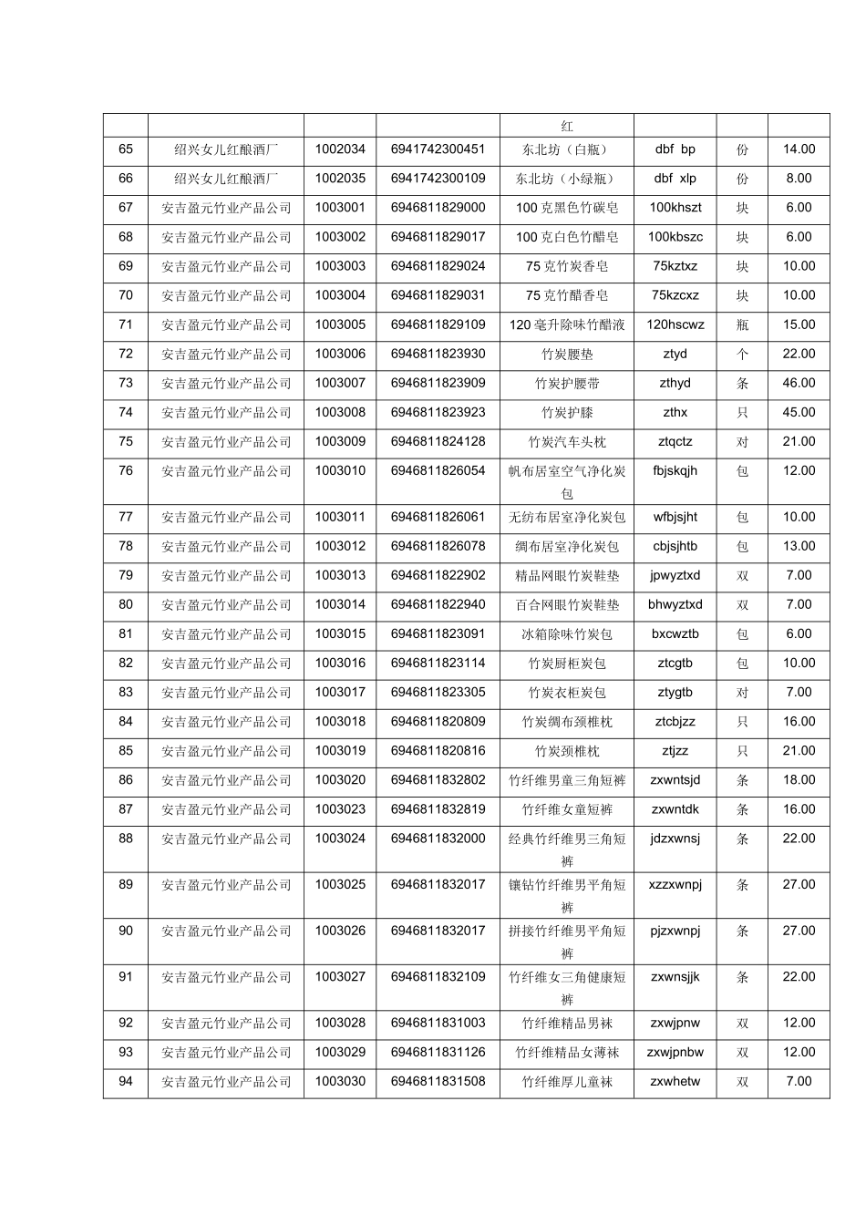 南湖服务区商品价目表_第3页