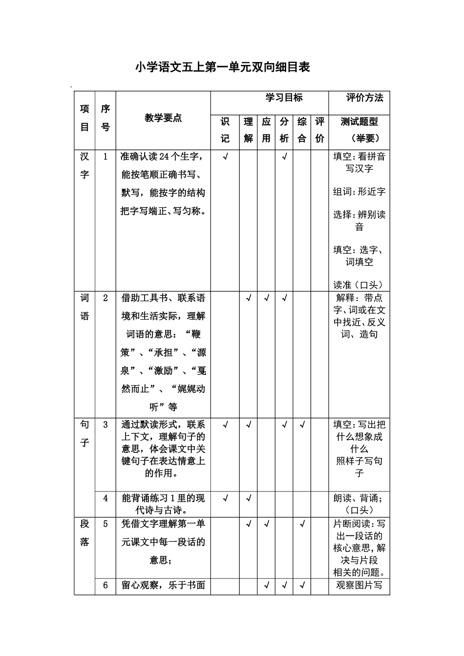 小学语文五上第一单元双向细目表_第1页