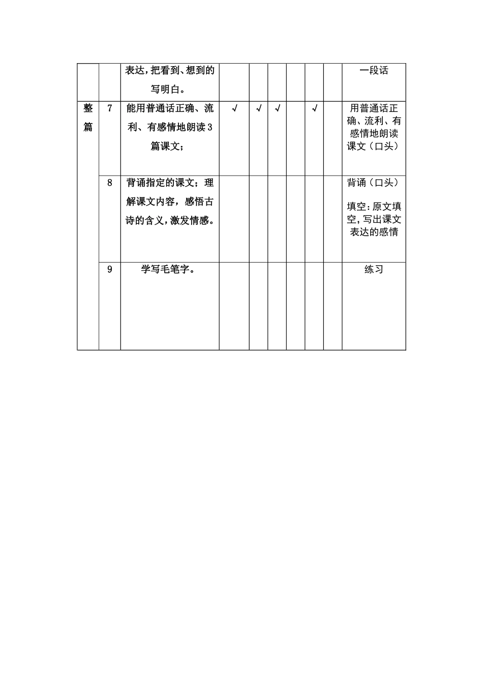 小学语文五上第一单元双向细目表_第2页