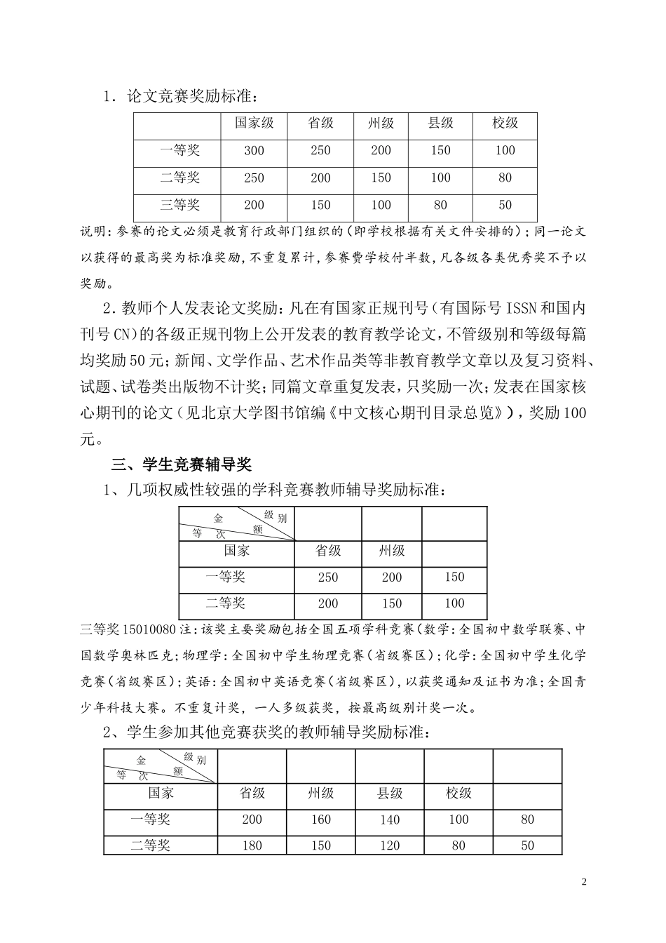 广河一中教研成果及各类竞赛奖励办法_第2页