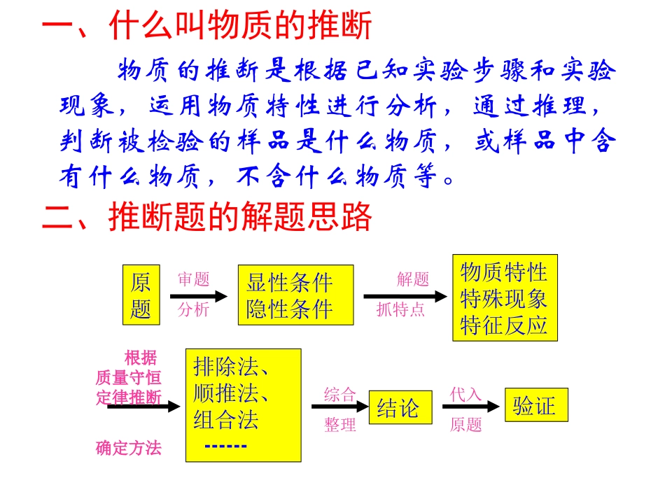 [名校联盟]江苏省常州市潞城中学初中化学复习——推断题+课件_第2页
