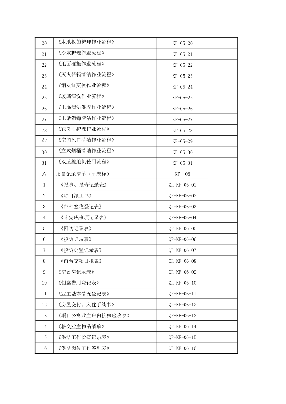 客户服务中心工作手册_第3页
