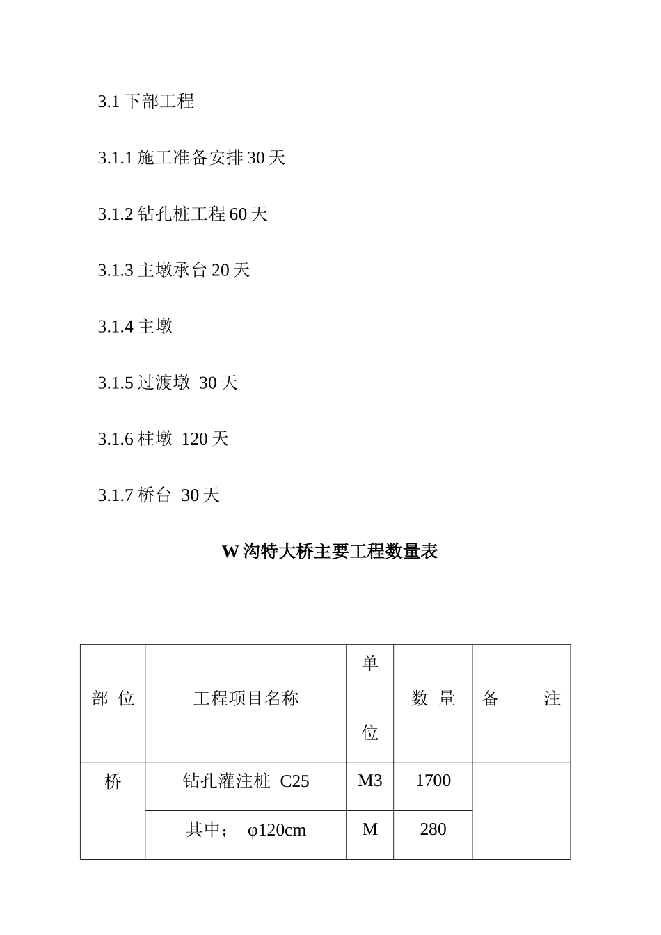 沟特大桥施工设计方案_第3页