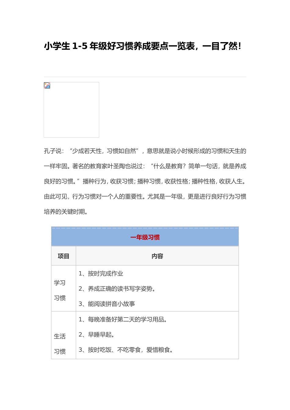 一至五年级好习惯一栏表_第1页