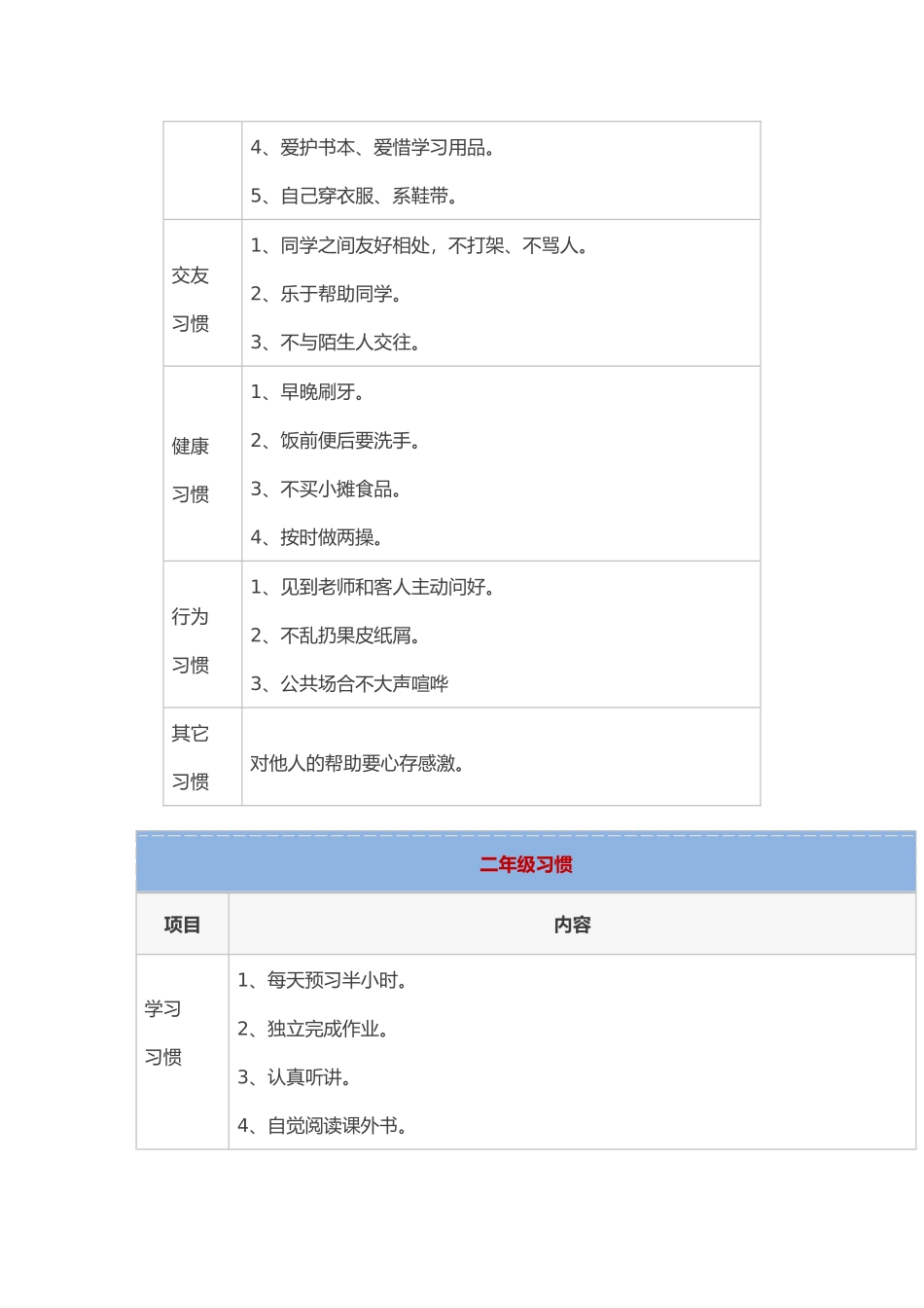 一至五年级好习惯一栏表_第2页