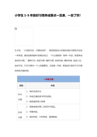 一至五年级好习惯一栏表