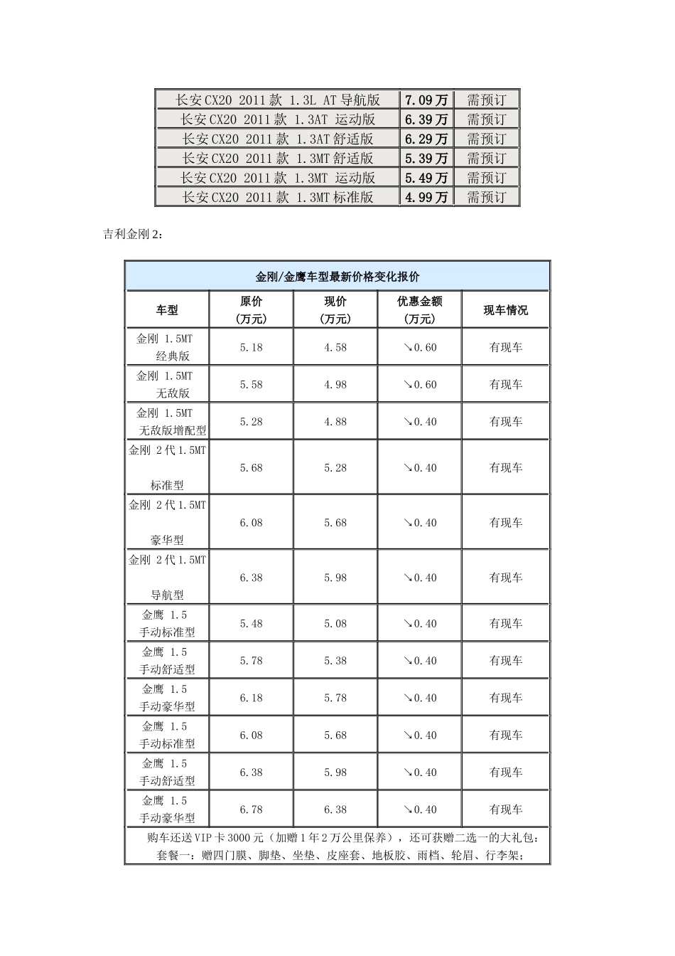 汽车报价6968734476_第2页