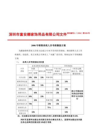 年度销售系统人员考核激励方案分析