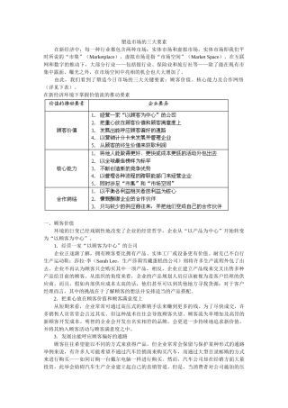营销策略与利基营销