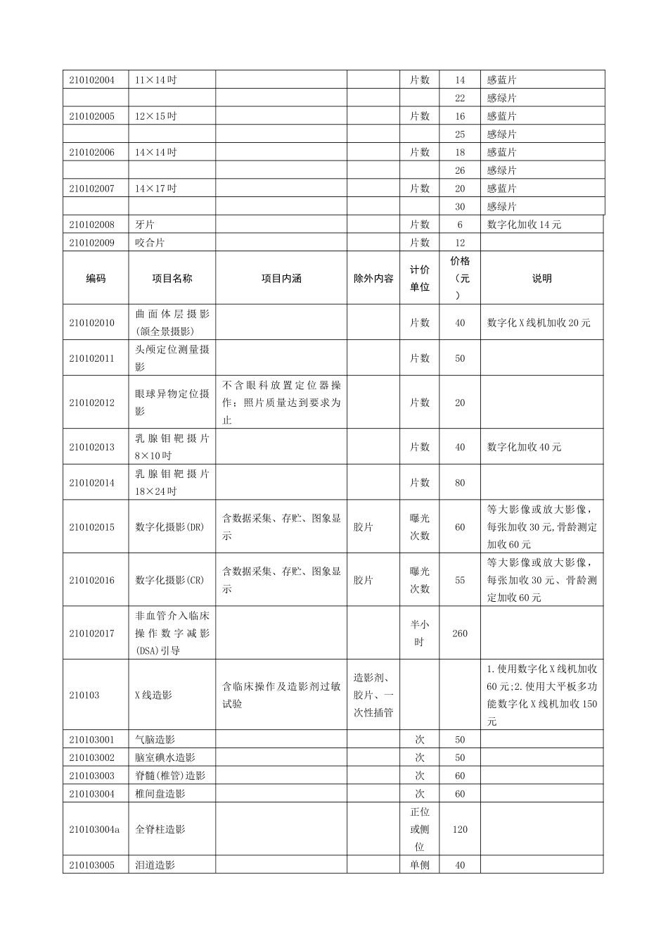 枣庄市医疗服务价格收费标准_第2页