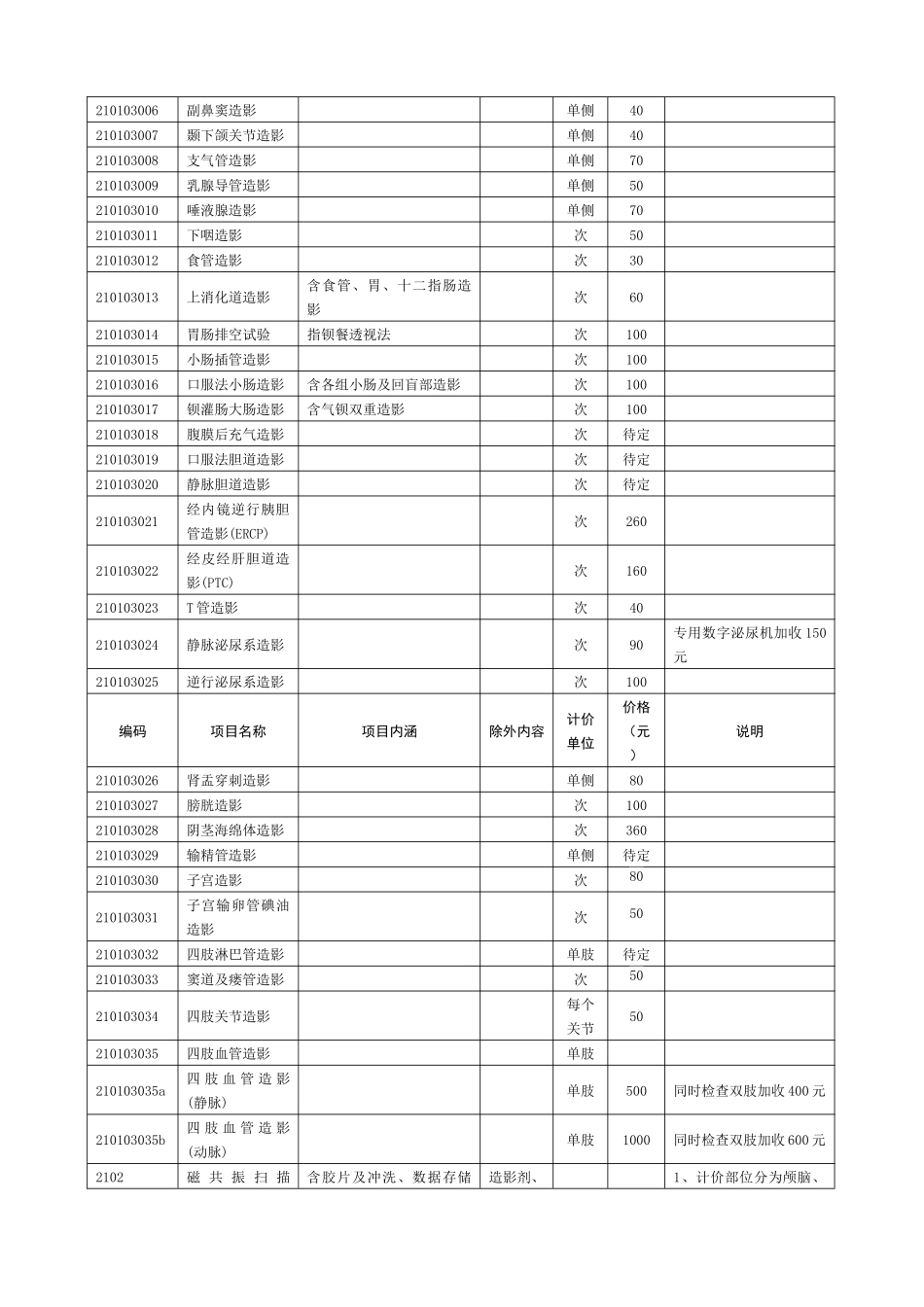 枣庄市医疗服务价格收费标准_第3页