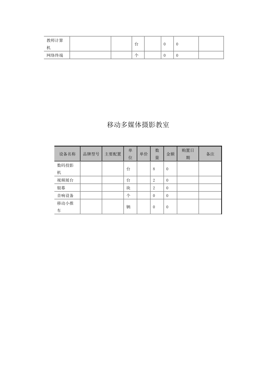 特教中心多媒体投影教室_第2页