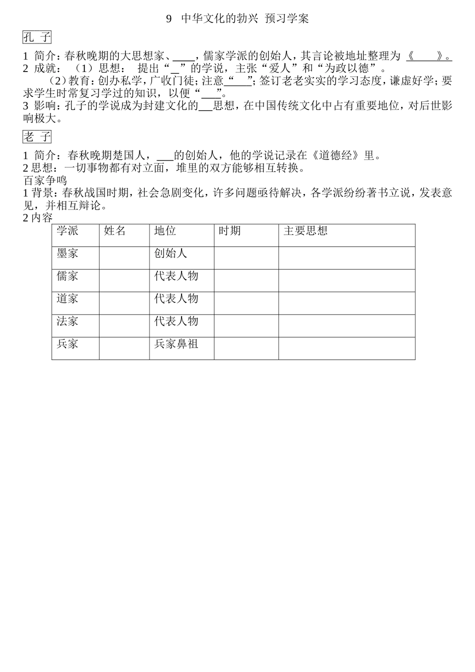 中华文化的勃兴预习学案_第1页