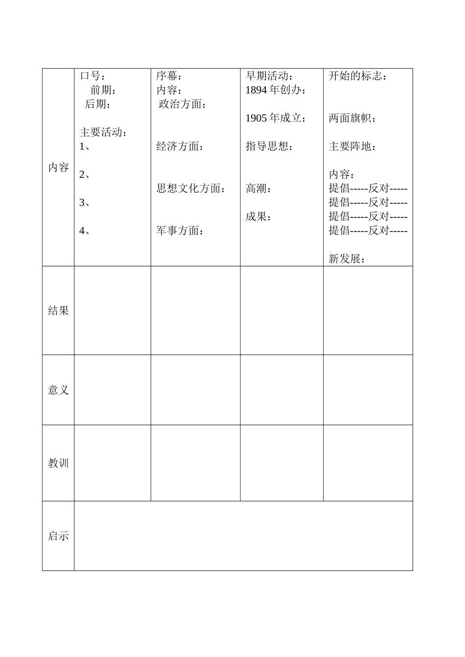 近代化的探索（公开课）_第2页
