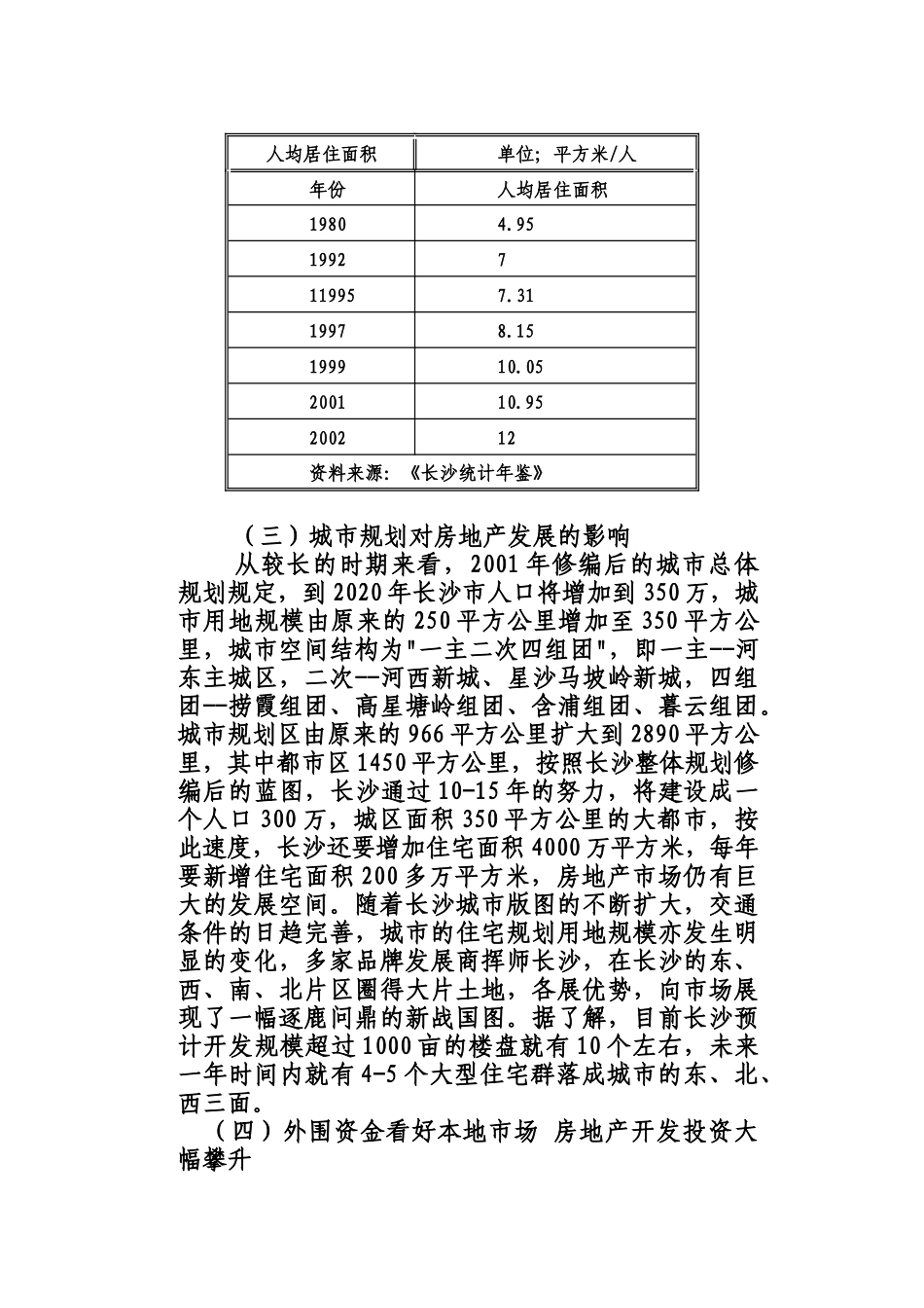 长沙市房地产市场调研分析报告_第1页
