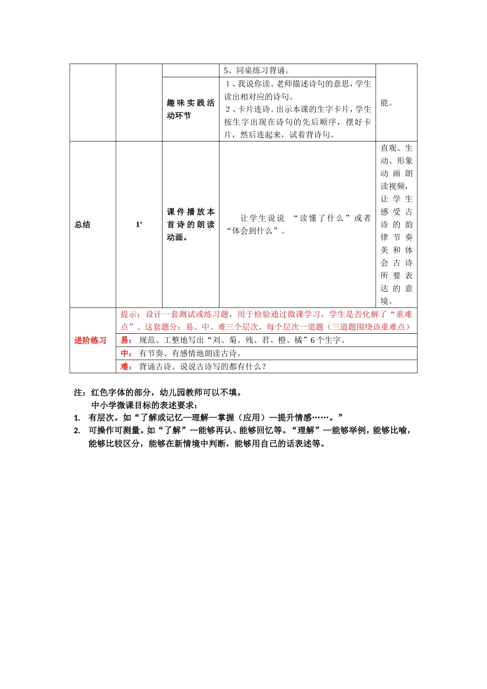 《赠刘景文》微课设计_第2页