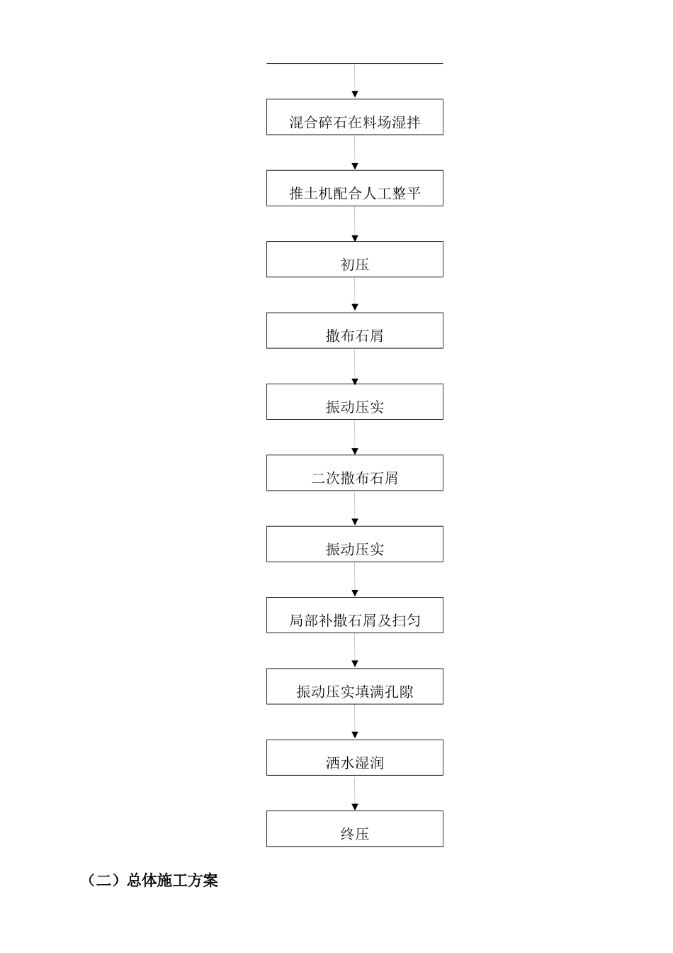 未筛分碎石垫层施工方案_第3页