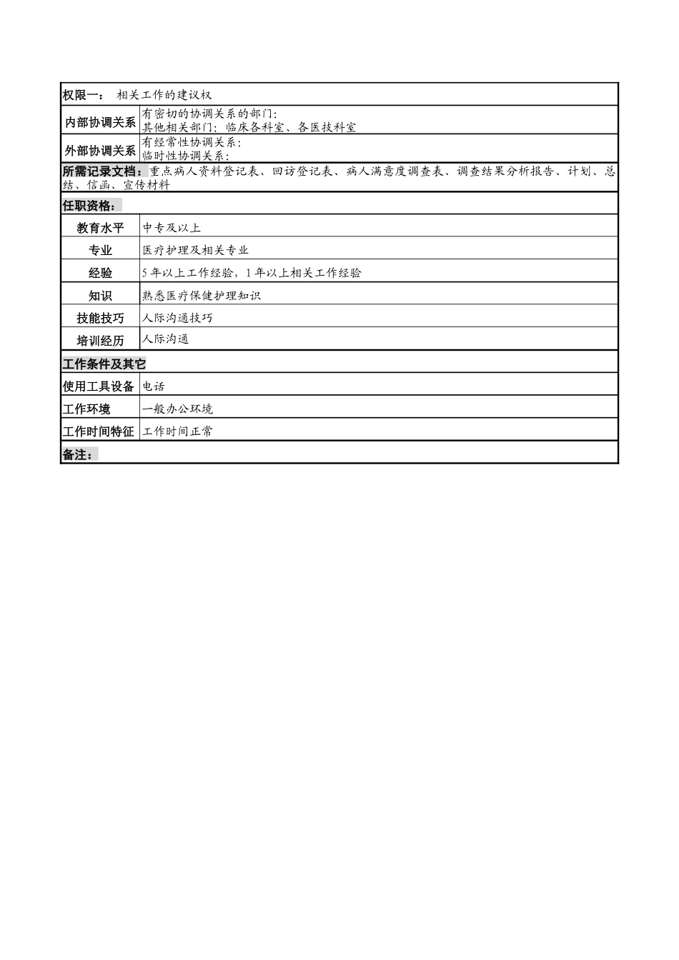 客户服务岗岗位说明书_第2页