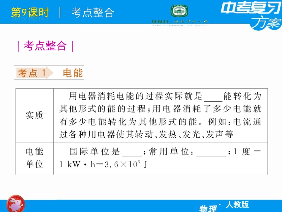 中考物理复习课件电能电功率_第2页