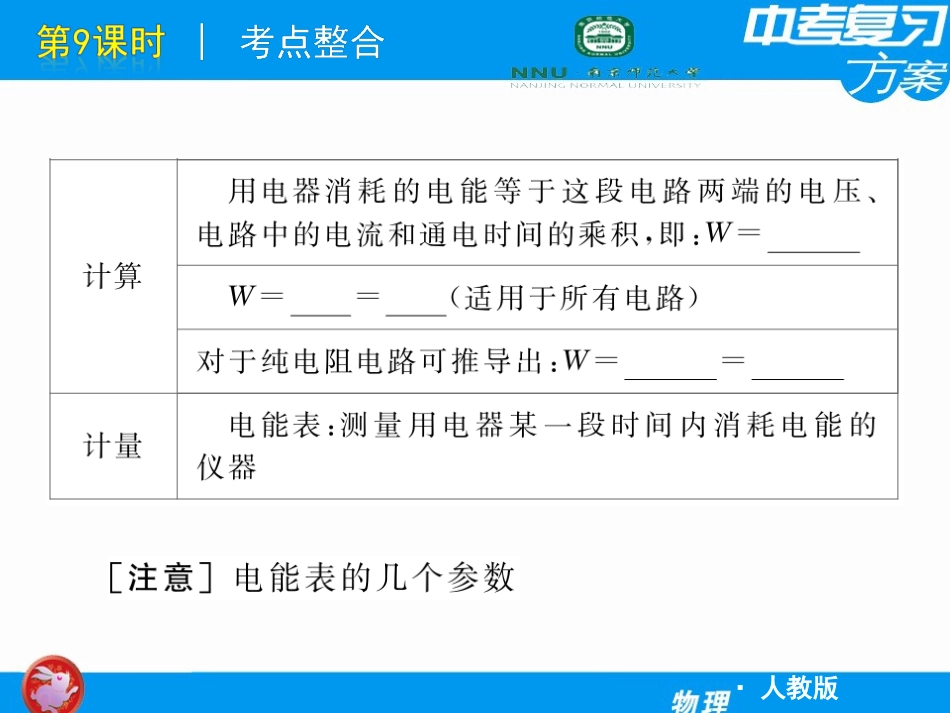 中考物理复习课件电能电功率_第3页