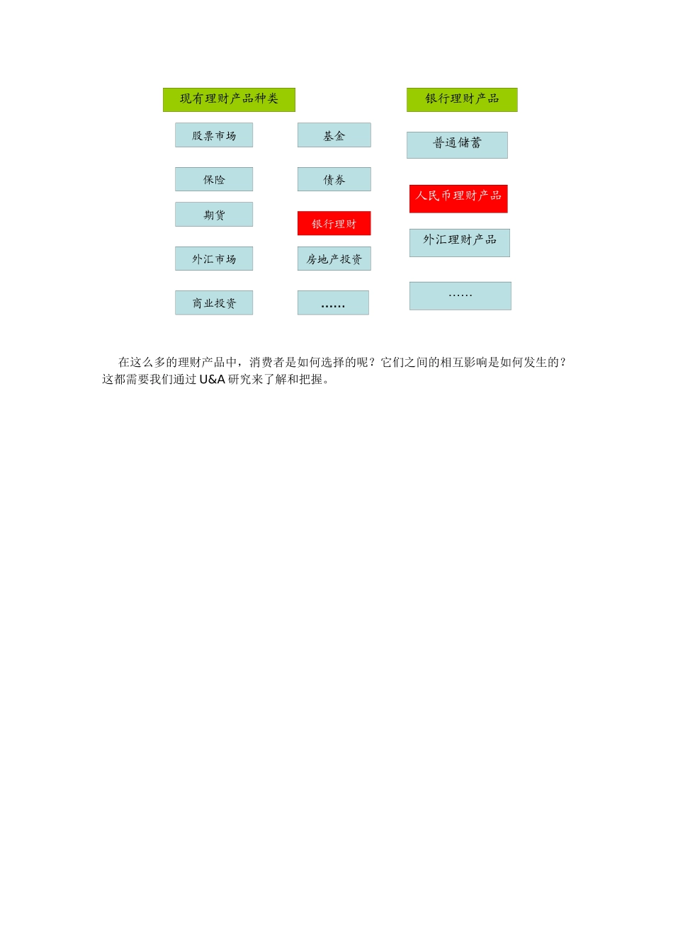 消费者使用与态度研究-消费者使用与态度研究（金融完_第3页