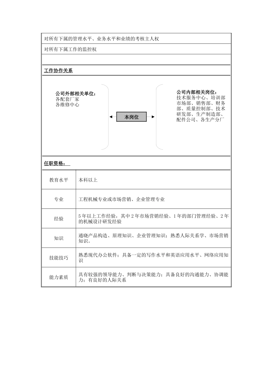 销售分公司服务副总经理岗位说明书_第2页