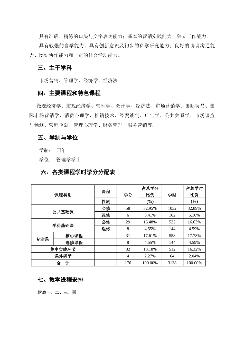 营销本科培养方案(最新修订版)_第2页