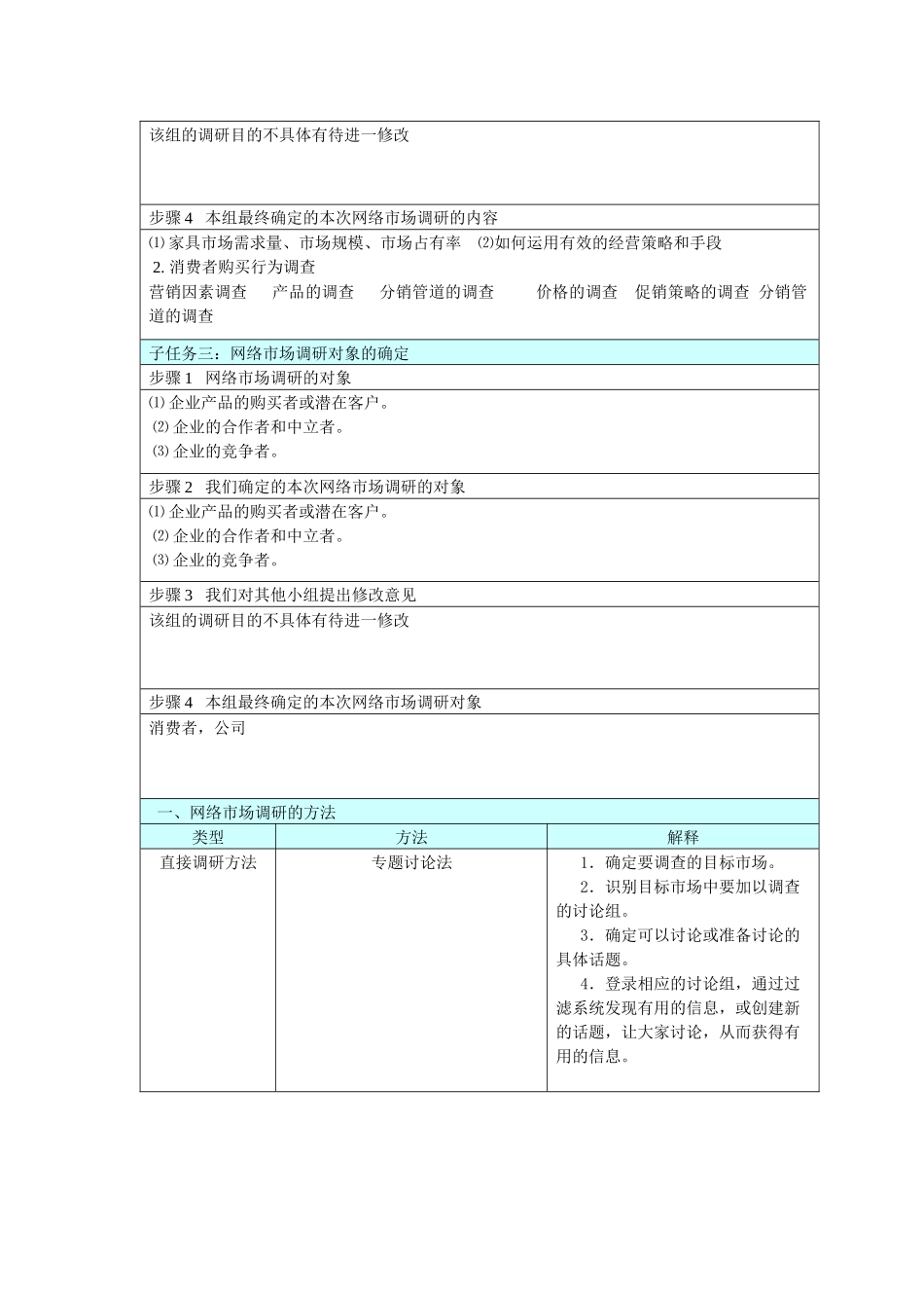 校园网店网络推广方案_第2页