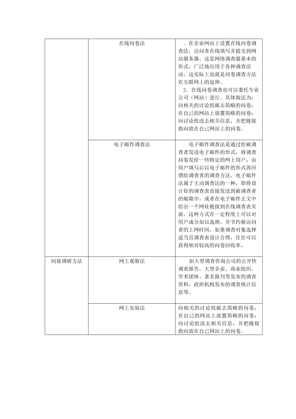 校园网店网络推广方案_第3页