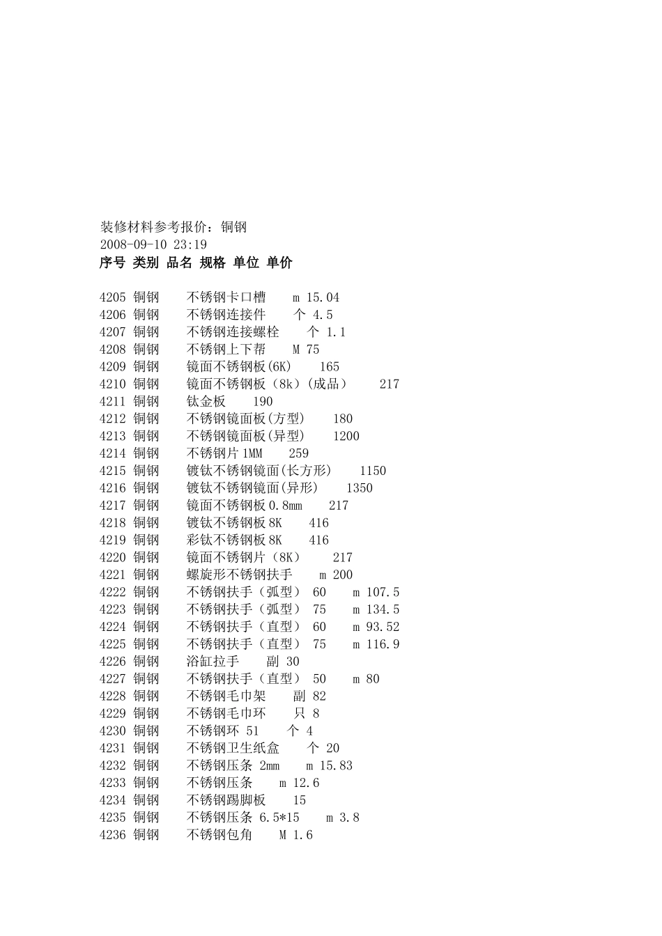 装修材料参考报价之铜钢_第1页